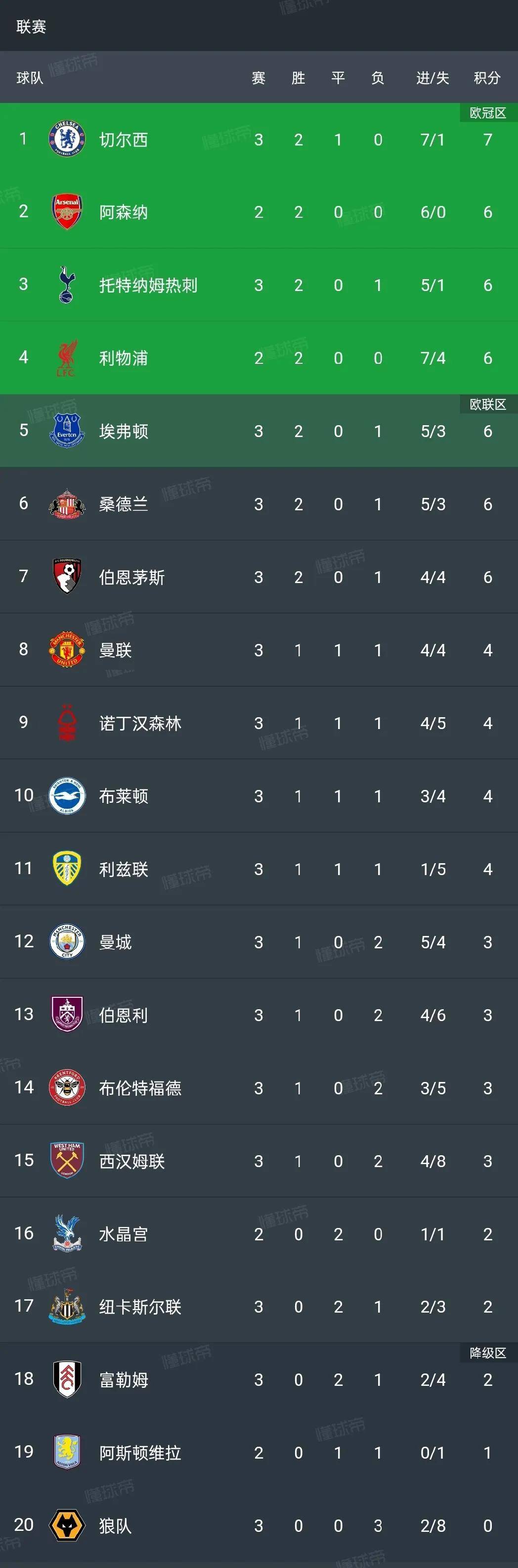 九游正版入口-包含里程碑夜！西汉姆遗憾出局，法国杯转会期刷纪录，质疑声仍在，更衣室氛围转暖的词条